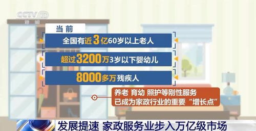 月薪高出1000元 家政服务业步入万亿级市场,更多 好阿姨 正在加速培养